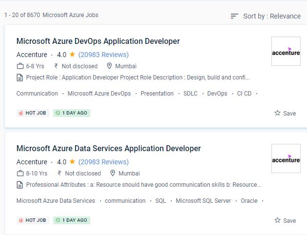 Microsoft Azure internship jobs in Punjab