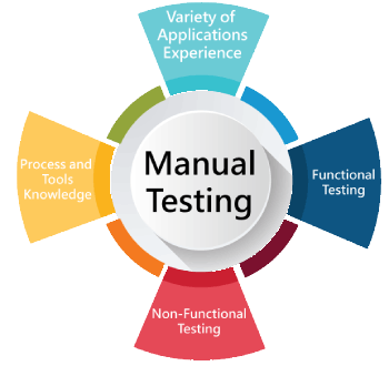 Software Testing (Manual) Training in Navi Mumbai