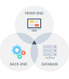 Full Stack Development Training in Kolkata